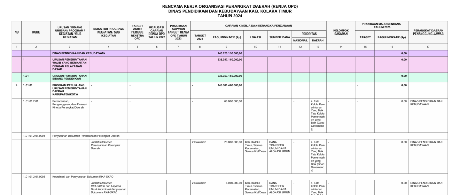 Rencana Kerja (RENJA) Tahun 2024